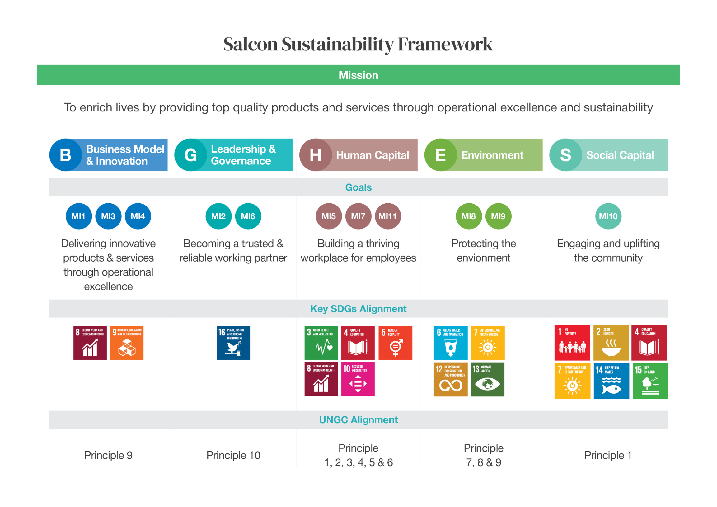 sustainability framework
